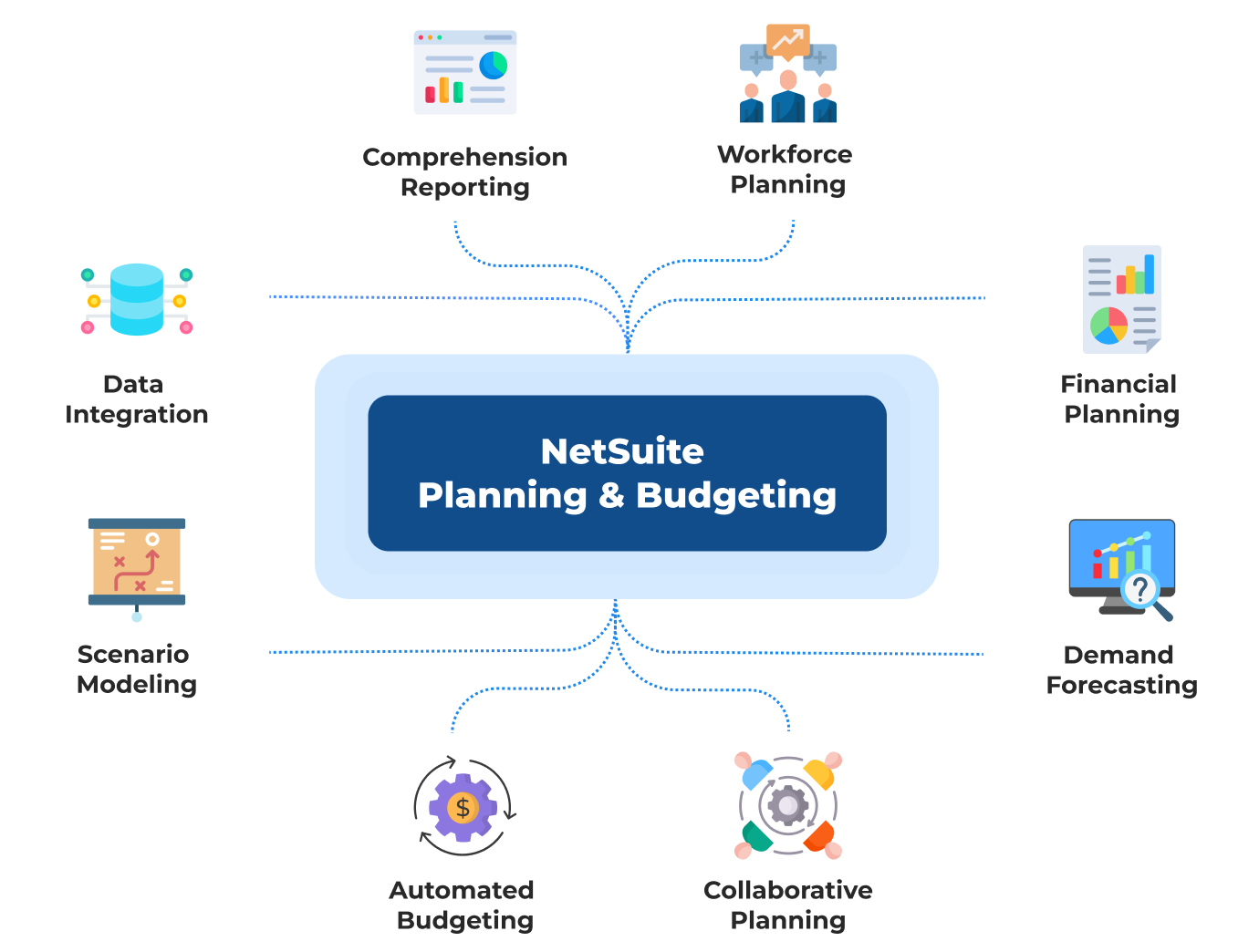 netsuite planning and budgeting